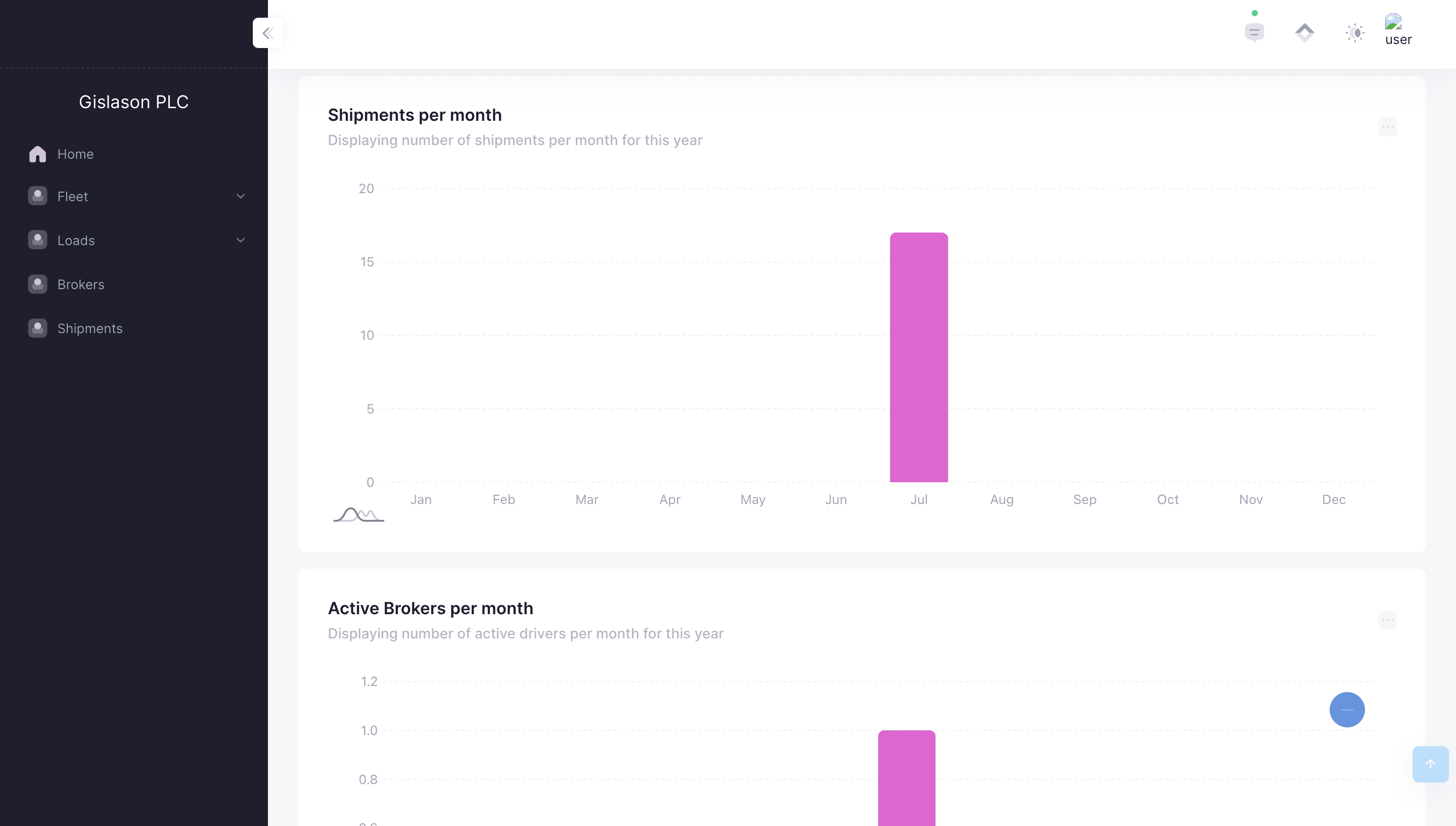 Shipment Tracking